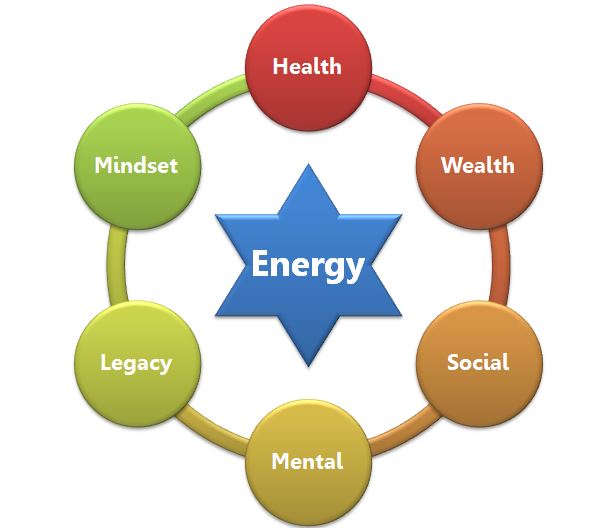 areas of life areas of life