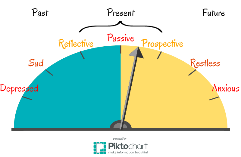 How To Clear Your Mind And Become Present