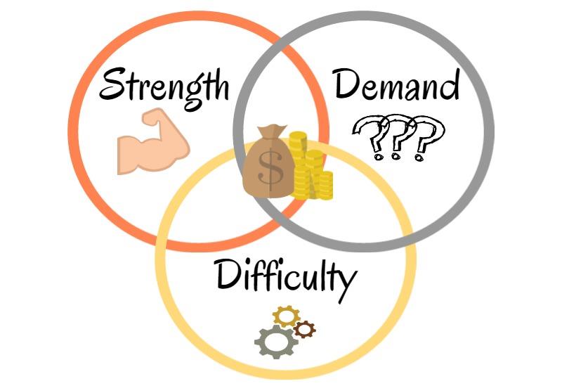 learn any skill pathway career learn any skill pathway career