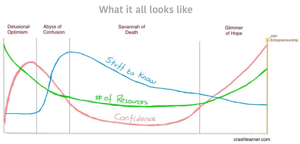 learn any skill process learn any skill process