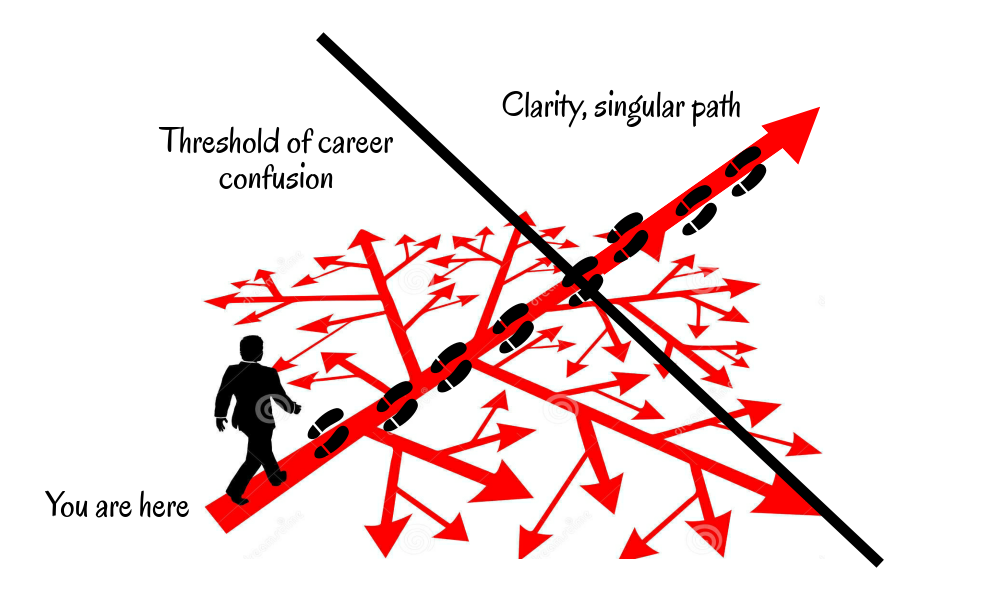 learn any skill pathway learn any skill pathway