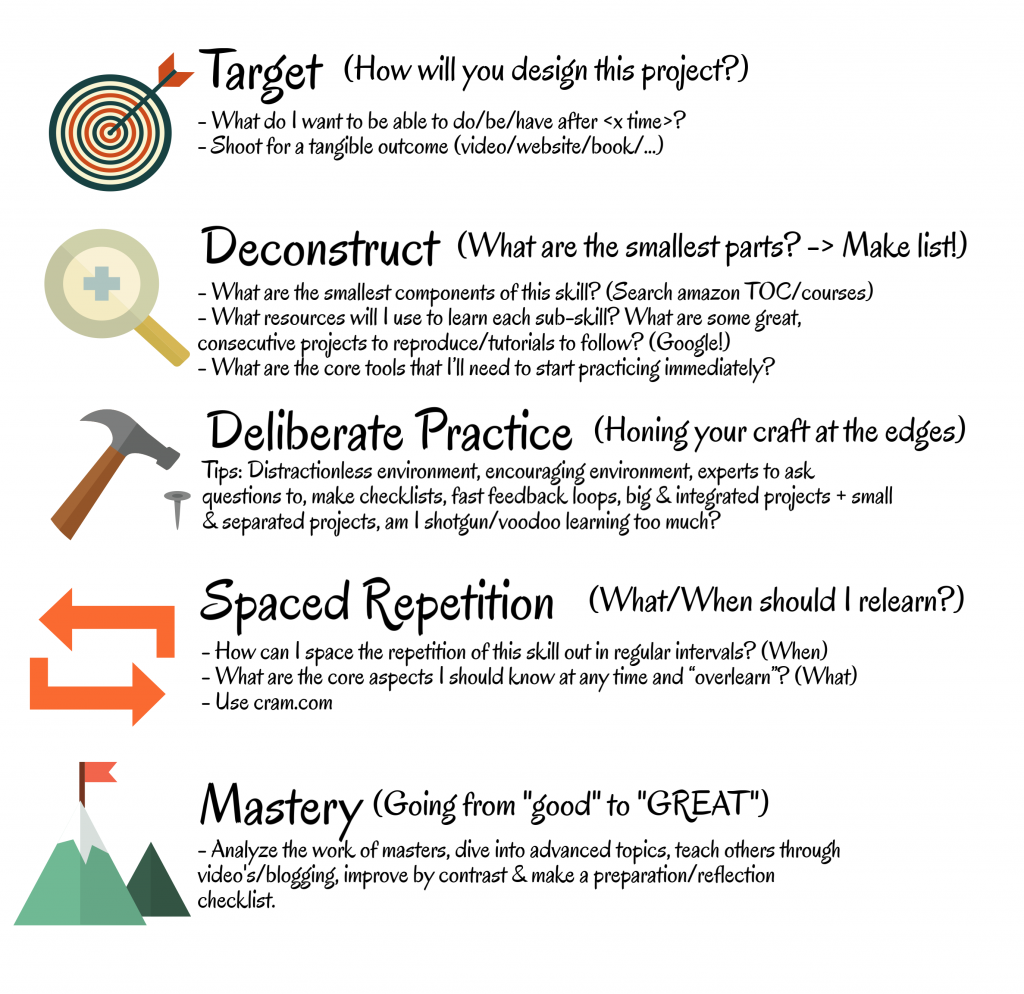 learn any skill graph learn any skill graph