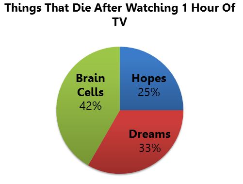 live longer study live longer study