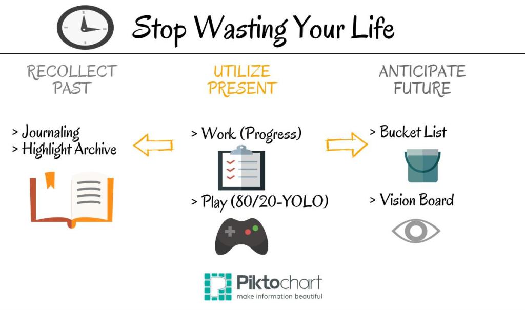 live longer summary live longer summary