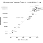nature vs nurture future proof moore&rsquo;s law