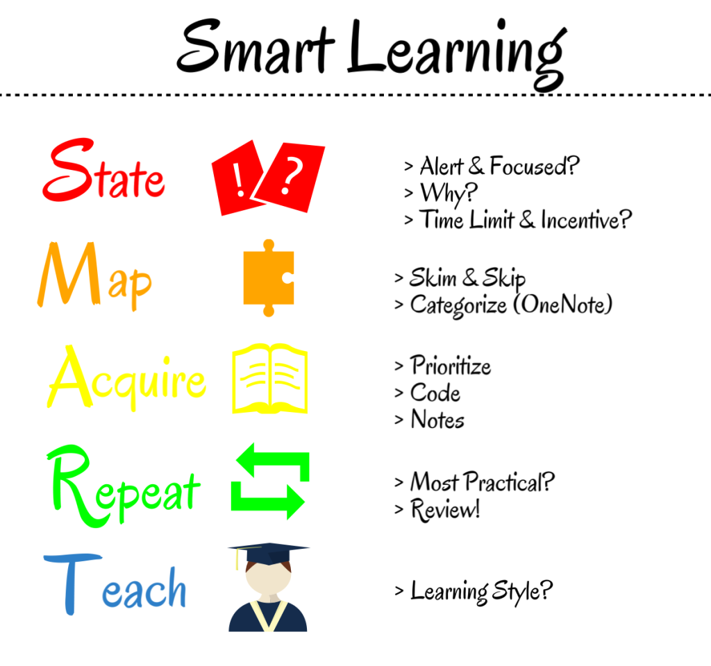 SMART-Learning (1) SMART-Learning (1)