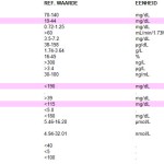 ketogenic diet how to start low carb diet gluten free ketosis ketones blood results 2 ketogenic diet how to start low carb diet gluten free ketosis ketones blood results 2