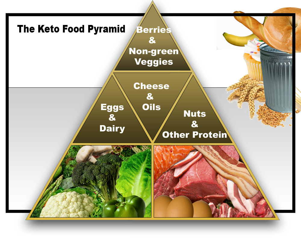 The Only Diet You Should Ever Consider (Ketogenic Diet)
