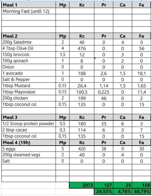 electrolytes electrolytes